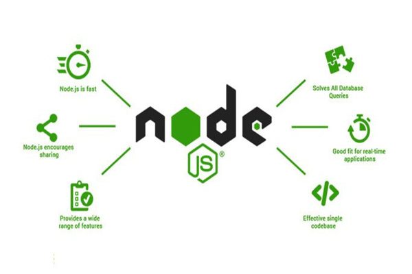 node-js-a-comprehensive-guide-for-business-applications